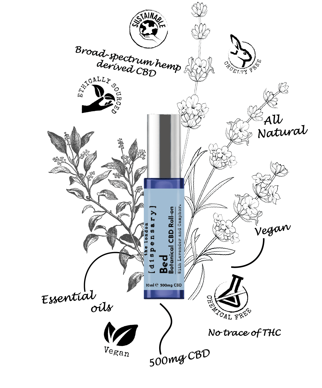 aromatherapy rollerball with infused CBD UK