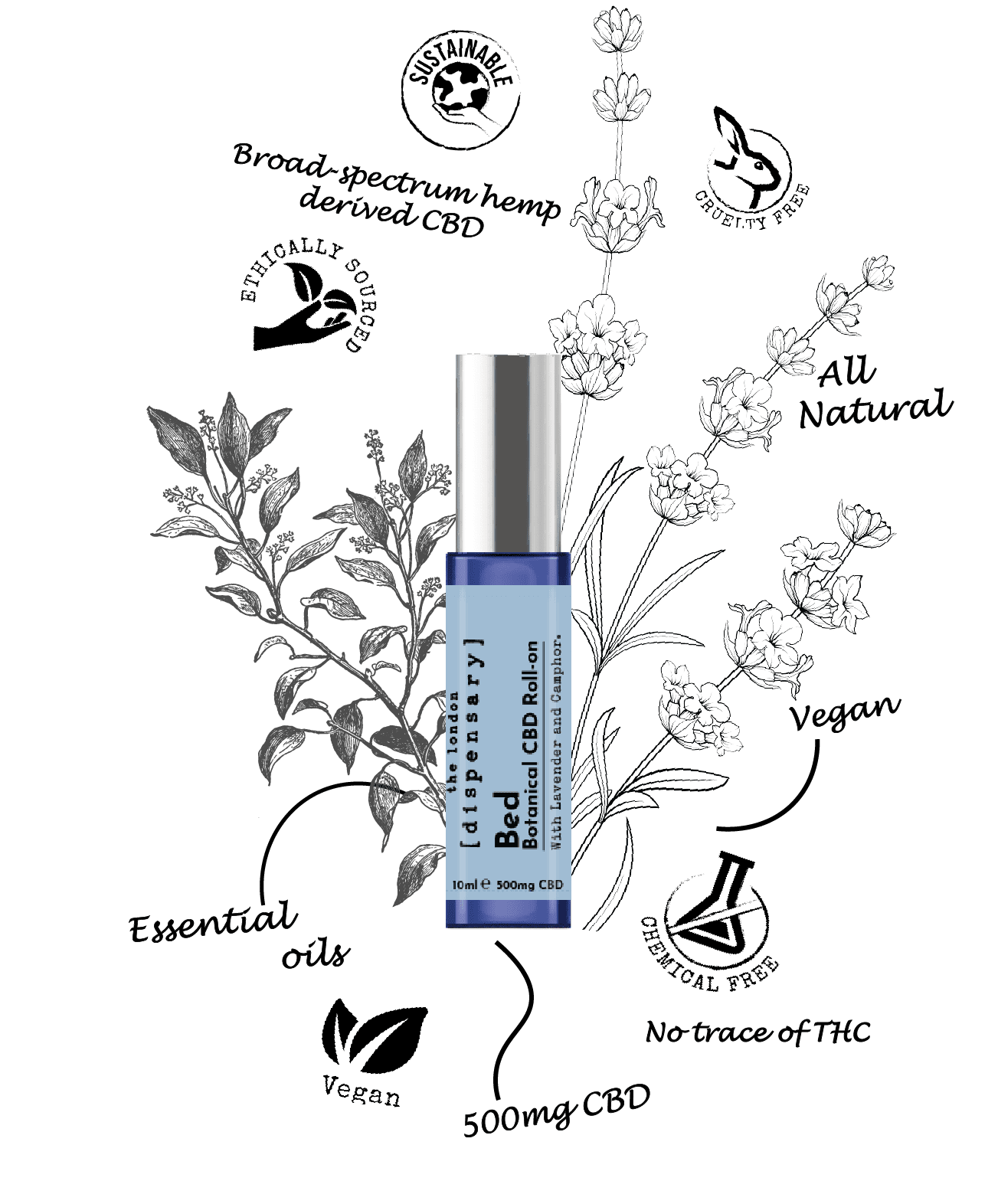 Aromatherapy Rollerball With Infused Cbd Uk