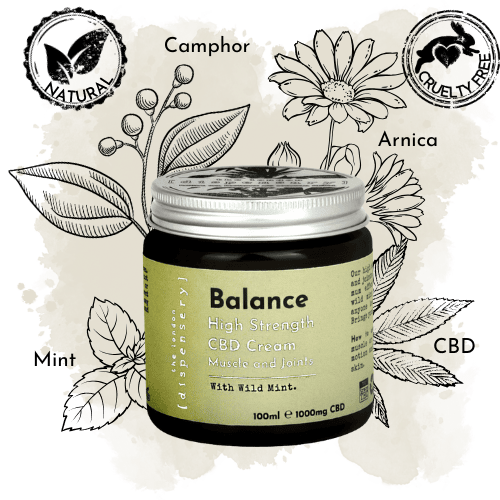 Cbd Cream, 1000Mg