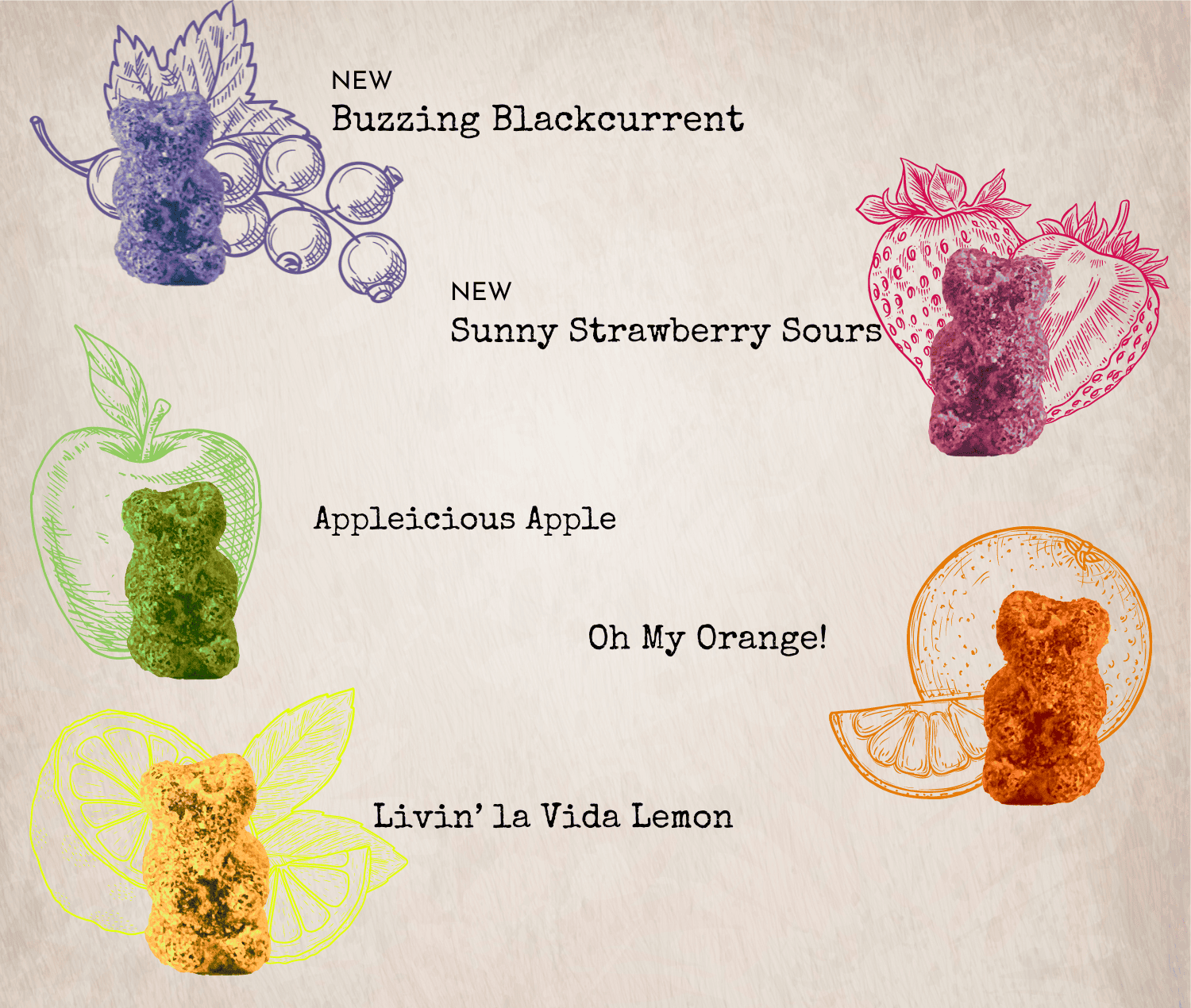 New Flavour Wellness Gummies Summer Berries