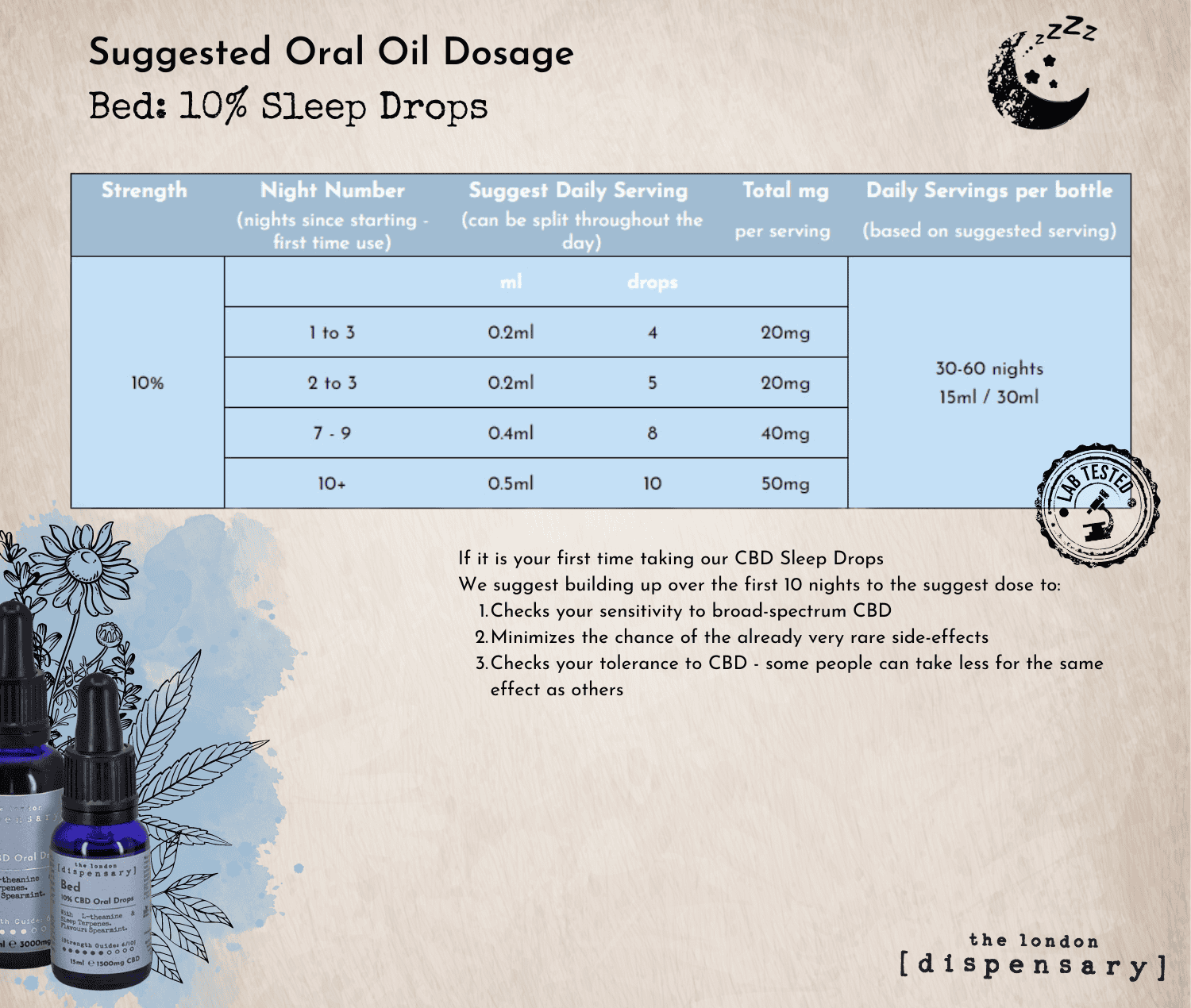 Cbd Oil For Sleep Uk, Dosage