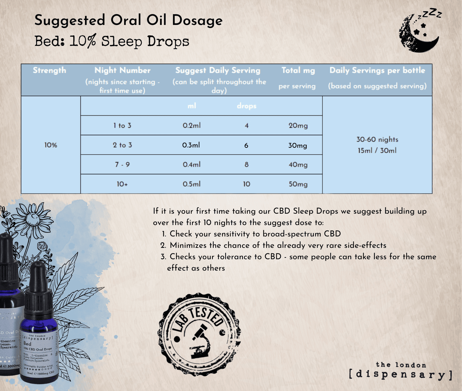 Cbd Oil Dosage