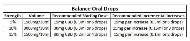 Balance